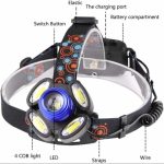 Flashlight and Headlight with Rotary Zoom